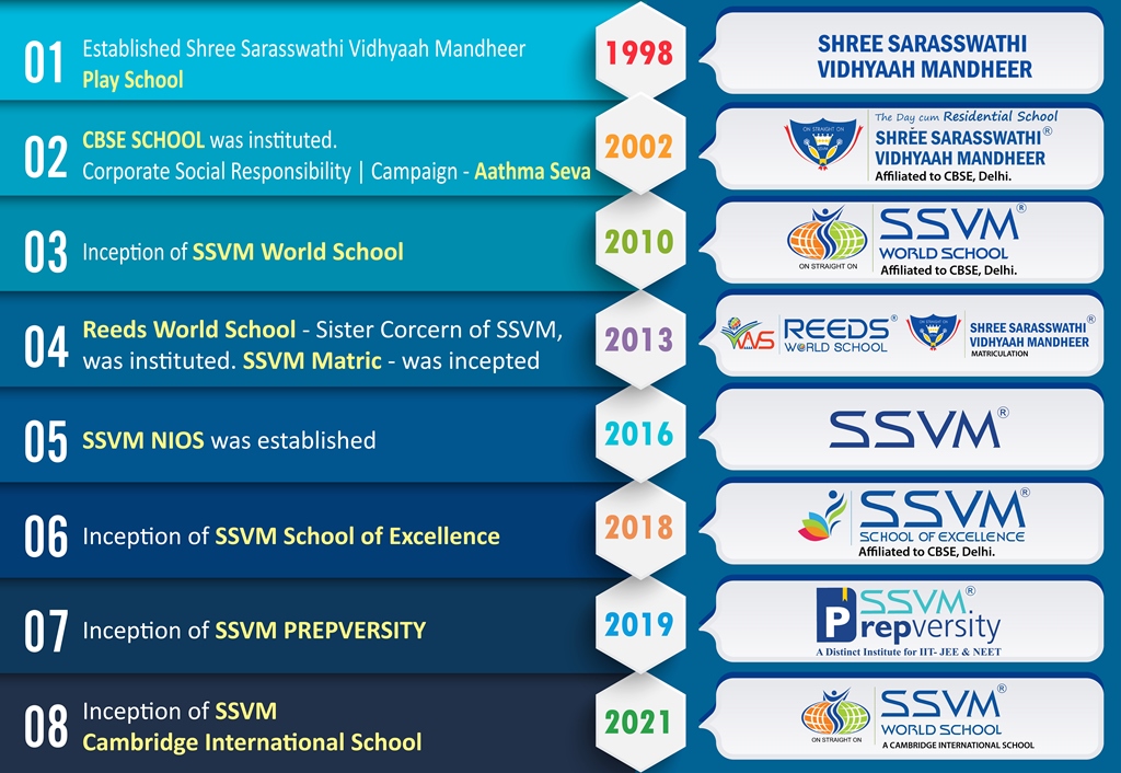 SSVM Instituions